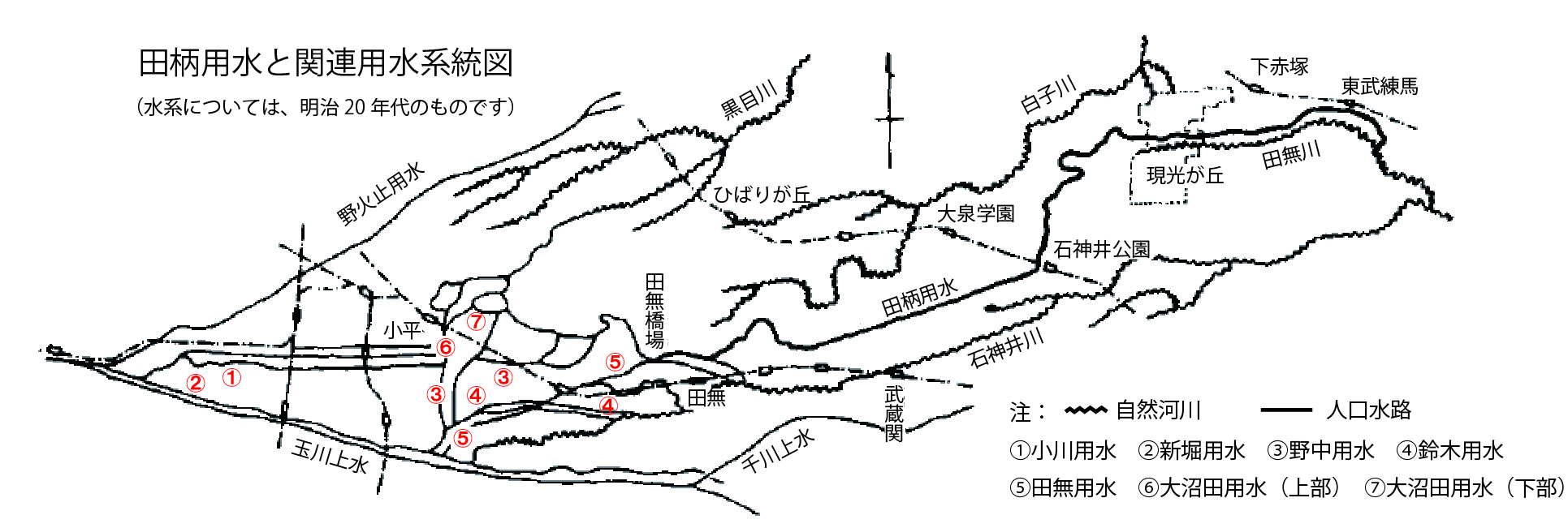 田柄用水の経路